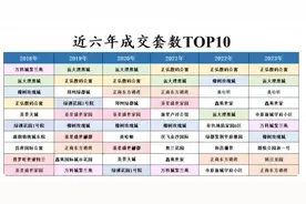 挂牌一天“秒售”！郑州哪些老破小更好卖？图片