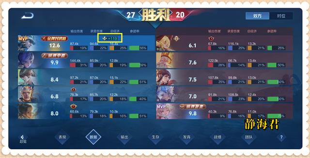 正式服7.3：战力系统大调整，现在即使连输100场，也有机会拿国标