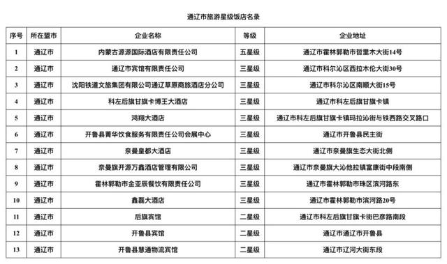 内蒙古旅游饭店、民宿名单发布