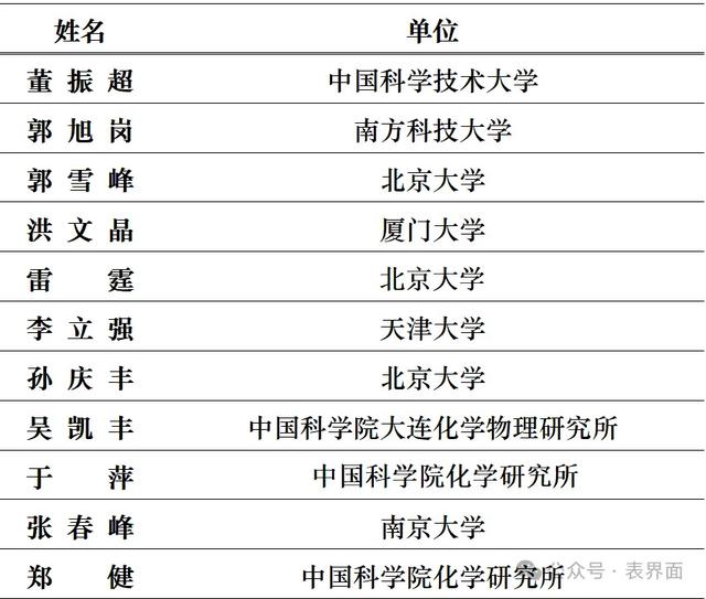 “自然-低维材料与器件”会议参会邀请 ｜推广