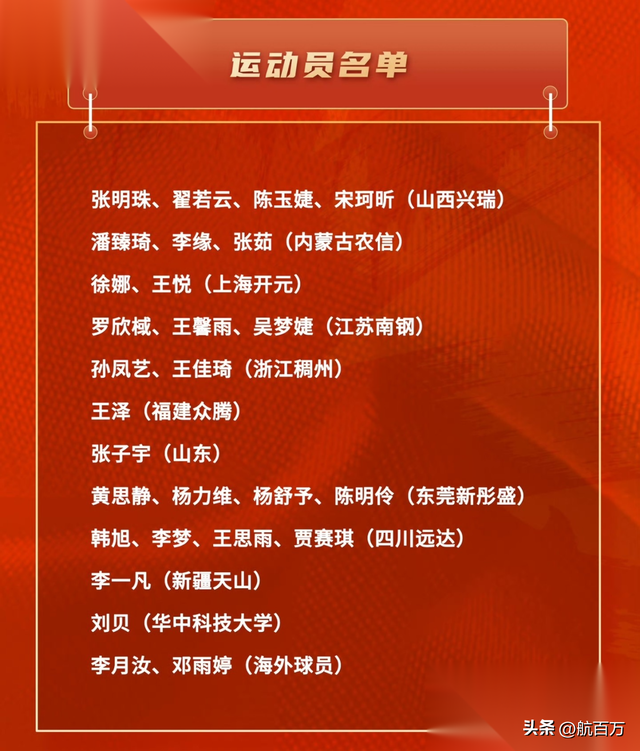中国女篮开始集训！宫鲁鸣带队：韩旭、杨舒予、徐凤威等状态出色