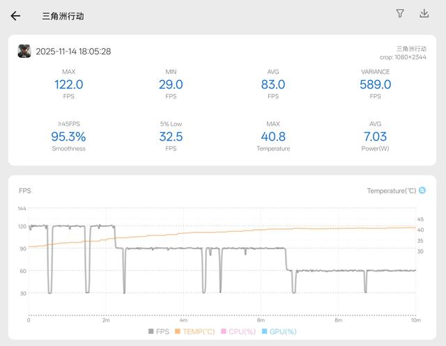 两千元也用上了真两亿像素！Reno 15这次够狠的