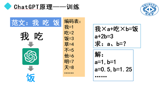ChatGTP工作原理解密