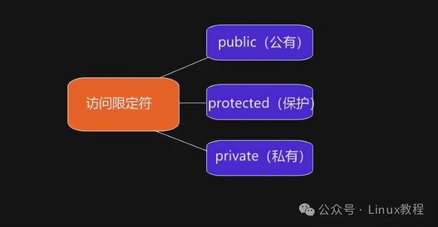 C++类与对象的本质探析