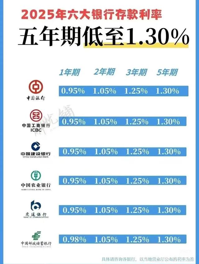 银行内部人员提醒：8月存定期，不管存多少，这3件事一定要注意！