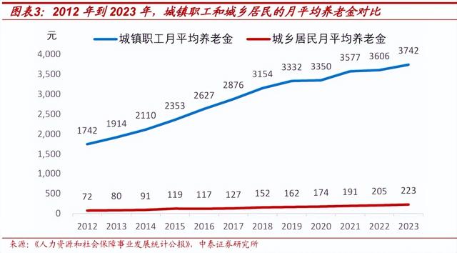 社保新规为何现在出台