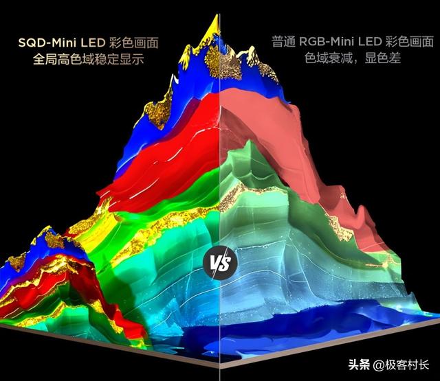 色域战争升级！TCL 全局高色域技术如何改写显示行业规则