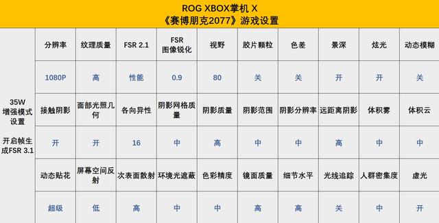 买了ROG XBOX掌机X后 这些设置让画质帧率起飞