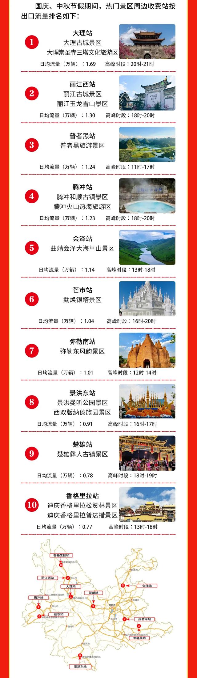 出去玩!国庆中秋假期热门景区出游指南→