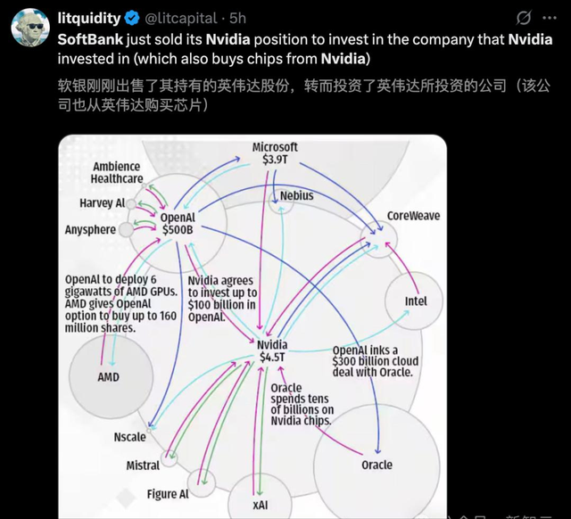 软银巨变！清空英伟达转投OpenAI，58亿美元布局AI未来