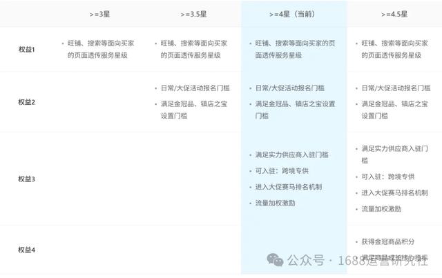 2026新风向丨专业1688运营必须精通的5个焕新实战操作！