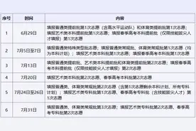 今日起，山东考生志愿填报模拟演练！图片
