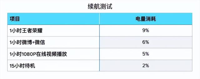 vivo Y500测评：打破千元机的刻板印象