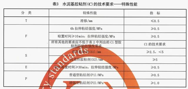 一文搞懂，瓷砖胶是砂浆还是粘结剂