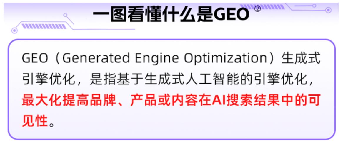 什么是GEO优化?为什么它最近这么火?它和SEO优化有啥区别?(图2) 什么是GEO优化?为什么它最近这么火?它和SEO优化有啥区别?(图2)