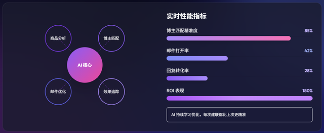 “血亏”86万背后，海外网红营销难在哪？