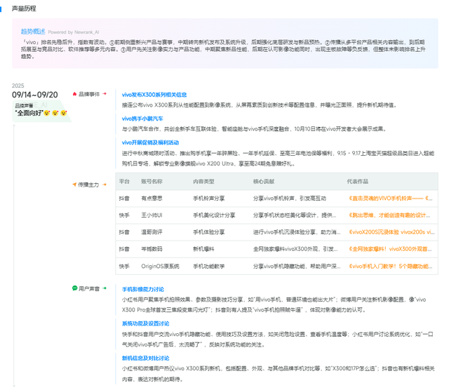vivo携手小鹏汽车，共创全新手车互联智驾体验