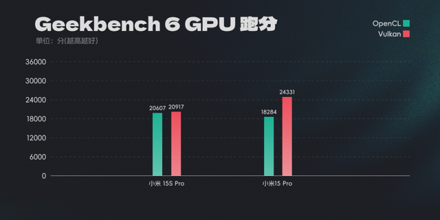 玄戒O1成了？小米15S Pro真能算一台旗舰机
