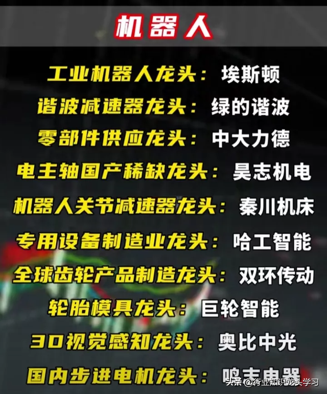 值得珍藏：算力+AI赛道龙头+顶尖科技+汽车+大金融+机器人+中特估