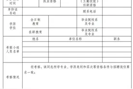 注意！公务员考试政审环节，这6种情况会让你前功尽弃！图片