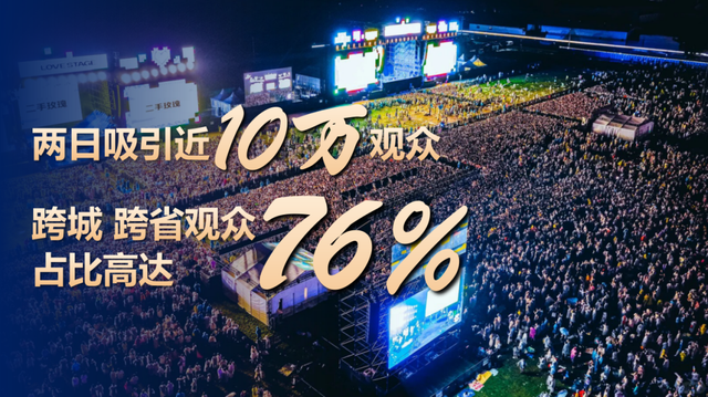 连续三年入选！石家庄凭啥成为"活力顶流"？6大密码藏不住了