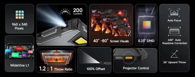 刚发布这 24200mAh、 12GB+2TB 新机，好狂啊！