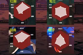 DNF手游：全职业6维图对比，到底谁才是官方“钦定幻神”？图片