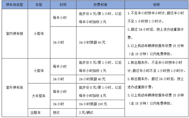 昆明长水机场停车攻略，昆明长水机场停车费2025
