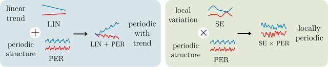 CAKE：大模型驱动的贝叶斯优化新配方，让黑箱优化更智能、更高效