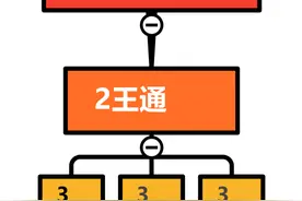 王氏家谱各支各世概况图片