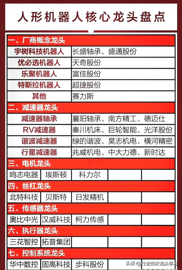 值得珍藏：军工+固态电池+无人机+算力+半导体国产替代+低空经济