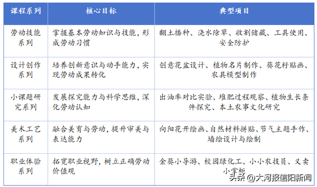 向阳而生·耕读互融——羊山外国语小学劳动教育实践案例