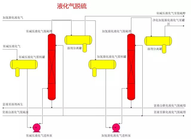 【收藏】49张化工装置流程图，超详细！
