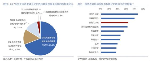 雅迪守得住3.8亿辆市场的王座吗