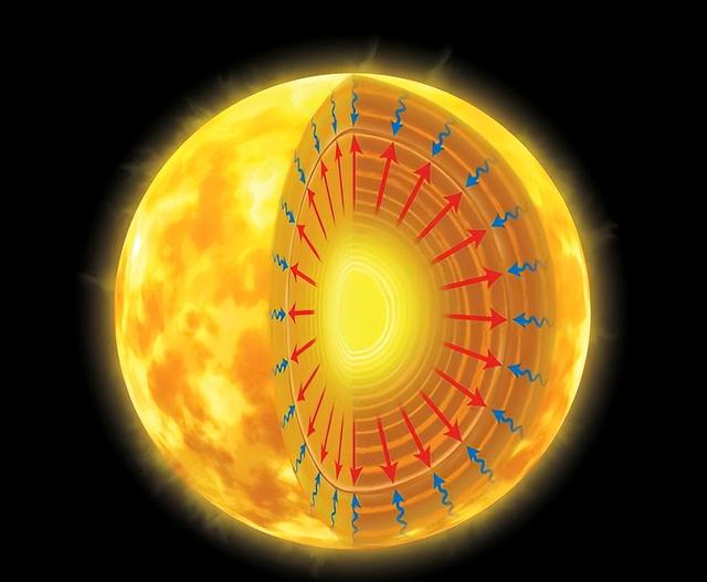 或终结石油时代！中国核聚变迎来大突破，一升海水抵300升汽油