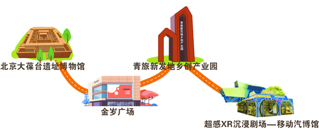 解锁丰台“时尚活力”8大潮玩路线！带你玩出新“丰”彩