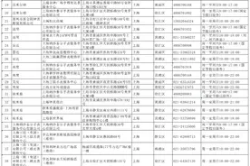 快收藏！2024家电维修、搬场和名表维修上海市消保委白名单来啦→图片