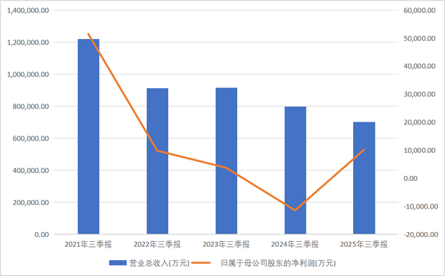 曾经的日系车巨头卖掉总部大楼，中国合作伙伴面临转型危机