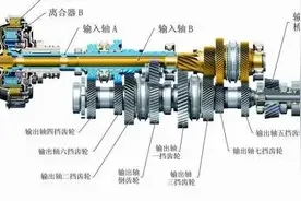科普：被吹爆了的双离合，这些缺点你不知道，日系不用是有原因的图片