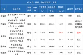 51611元/㎡！刚刚，杭州钱江世纪城地价创新高！保利鏖战168轮后竞得图片
