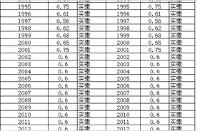 四川：平均（缴费）指数的计算与采用（396期）图片