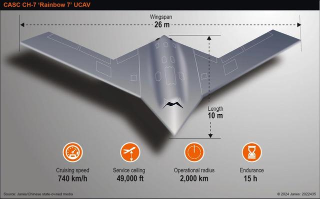 高空飞16小时！隐身彩虹-7巡航西太平洋	，美军航母无所遁形