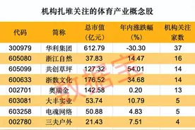 超7万亿元产业，大利好来了，概念股出炉！高股息+低估值潜力股曝光，仅22只图片