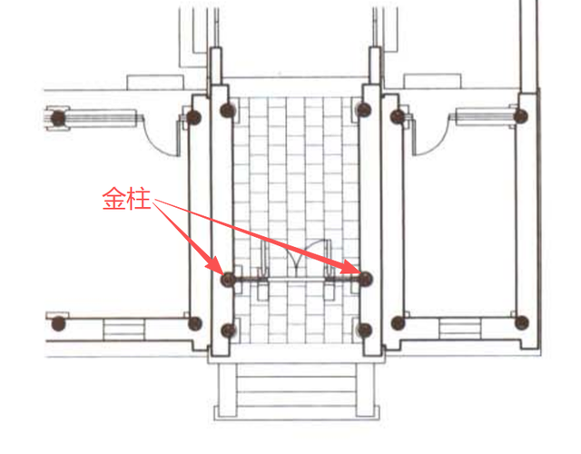 自建房与四合院（7）——北京四合院宅门的种类