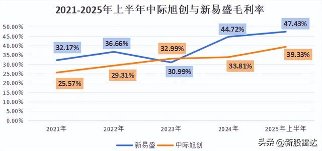中际旭创，一马当先！