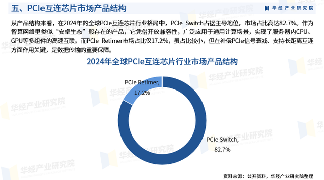 2025年中国PCIE互连芯片行业市场调查研究报告-华经产业研究院