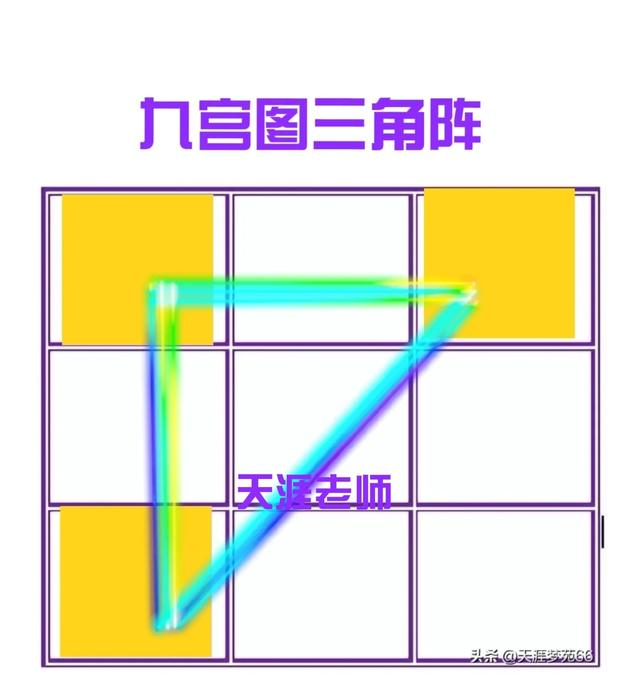 【1023】邀您参与九宫格新类型布阵方法的探析和分享
