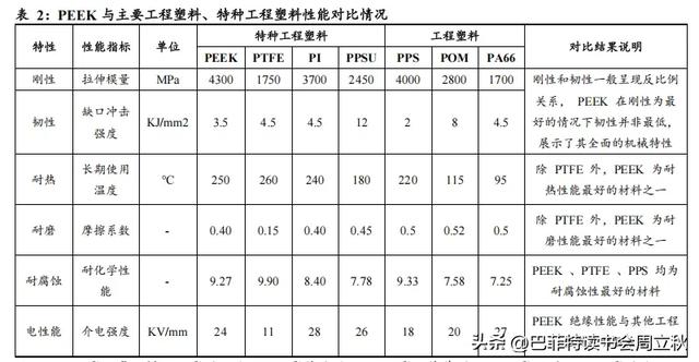 六边形战士：PEEK材料行业研究报告