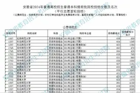 安徽2024年普通本科提前批院校投档线公布图片