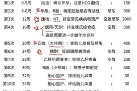 终于有人把孕检说明白了图片